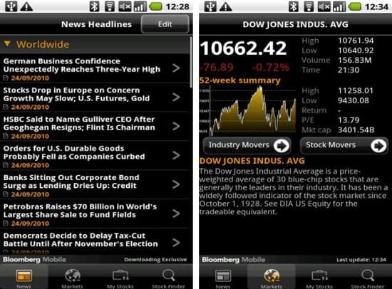 Bloomberg Android App: Finally, It’s Been Launched!