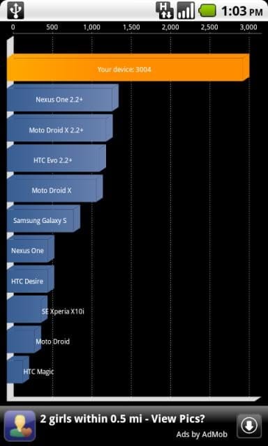 HTC G2 Overclocked To 1.9 Ghz, Quadrant Score of 3004+ Laughs at All Other Scores Ever