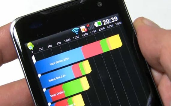 Quadrant Benchmark Updated to Include ICS and Multicore Support