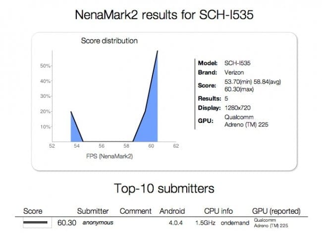 SCH-I535 is Verizon Galaxy S3. Looks To Be Powered by S4 Processor