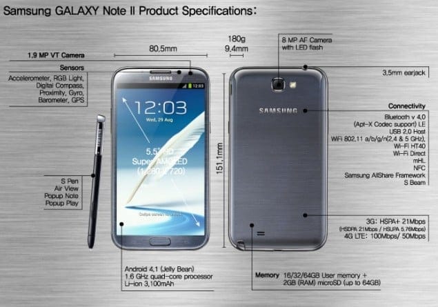 Galaxy Note 2 Benchmarks Scores: Quadrant, Antutu, and Nenamark