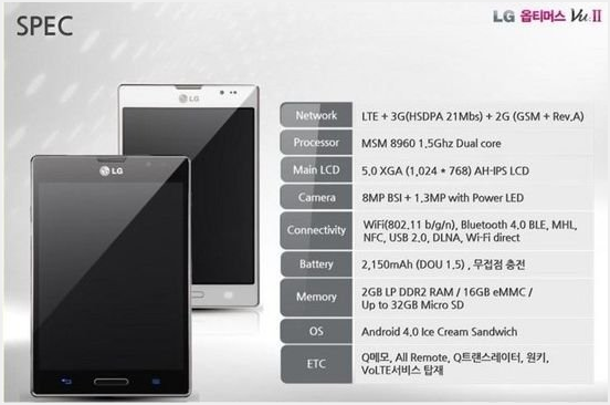 LG Optimus Vu 2 Specs leaked, new 1.5Ghz dual core processor and 2GB RAM