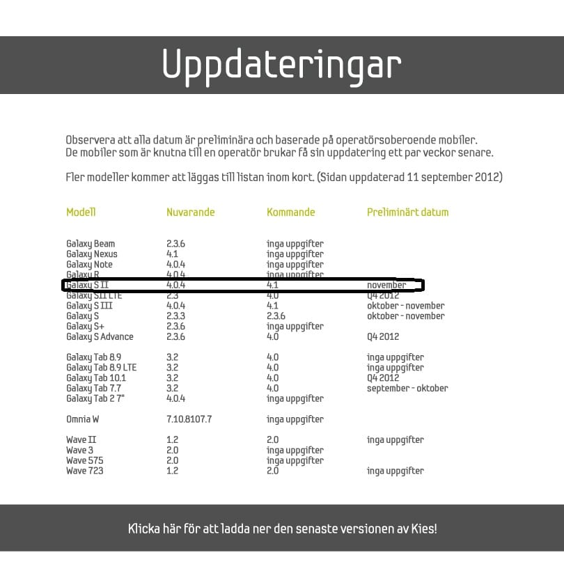 Official Android 4.1 Jelly Bean Update for Samsung Galaxy S2 i9100 coming in November