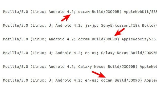 Android 4.2 logs activity increases. Fun-fact: though, even Android 5.0 and 6.0 visible already!