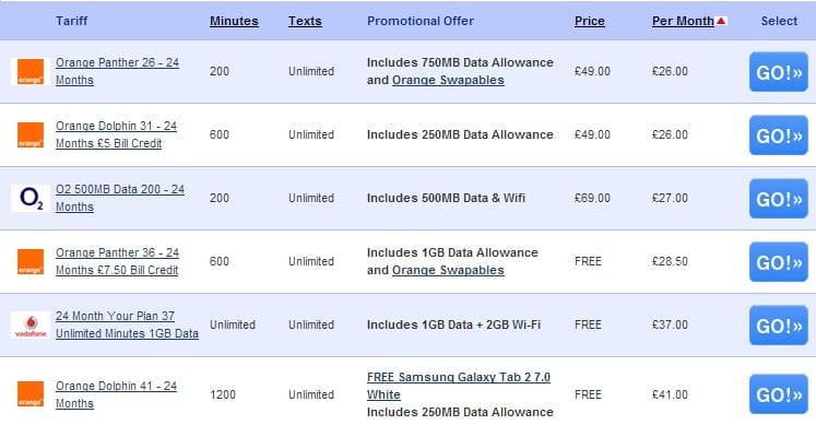 Brown Galaxy S3 Price in UK starts £26/month with £49 upfront, £28.5/month for free