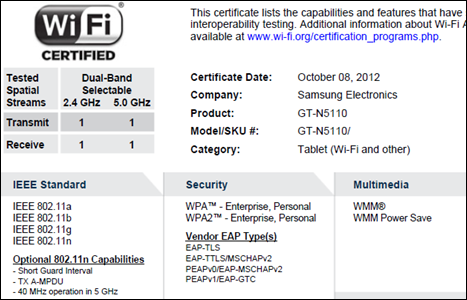 Did the Galaxy Note 7-inch just get the Wi-Fi certification?