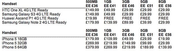 4G Price in UK revealed by EE (Everything Everywhere)