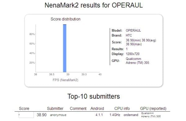 HTC Operaul shows up in benchmarks, packs in Jelly Bean