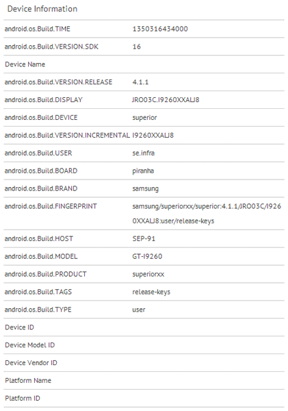 Samsung Galaxy Premier (GT-i9260) appears in GLBenchmark, confirms Android 4.1.1 on-board