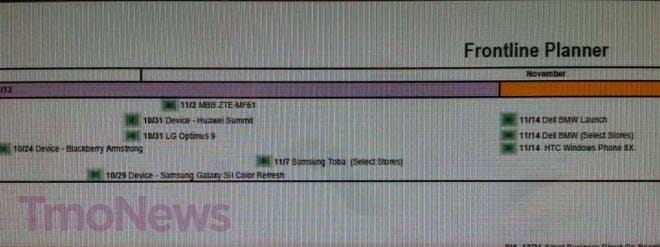 T-Mobile Optimus L9 Release Date set for 31st October, it seems