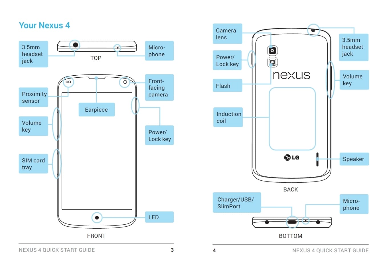 The LG Nexus 4 Specs further confirmed by its manual