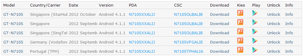 Samsung Galaxy Note 2 LTE already has firmwares available