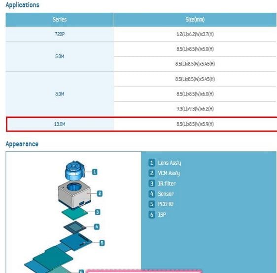 Rumor: Samsung Galaxy S4 will have 13 Megapixel camera with F2.2 Optics