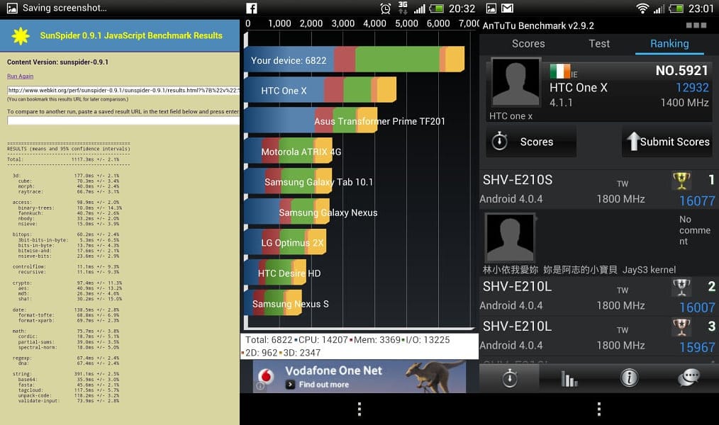 Android 4.1 Update for HTC One X brings noticeable improvement, benchmarks show