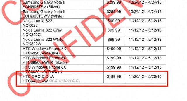 Verizon HTC Droid DNA is the real name of Droid DLX/Deluxe