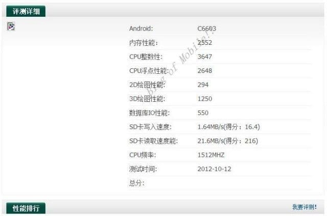 Sony Yuga Specs include 1.5 GHz quad-core S4 processor, as revealed in Antutu Benchmark test