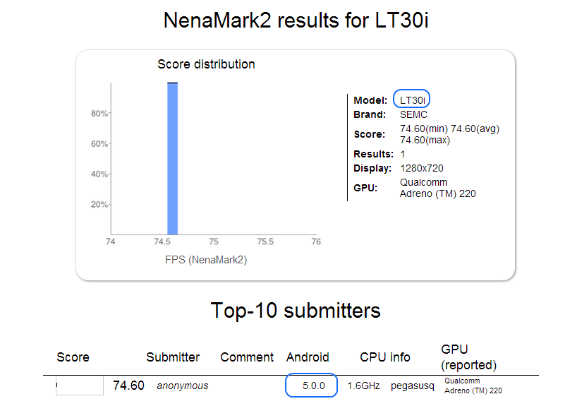 Android 5.0 Key Lime Pie revealed in Xperia T benchmark