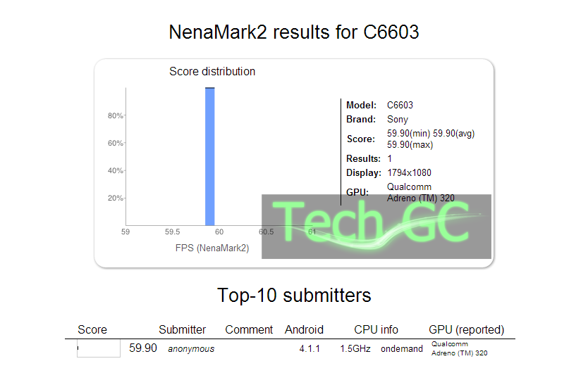 Sony Yuga appears on Nenamark 2 again