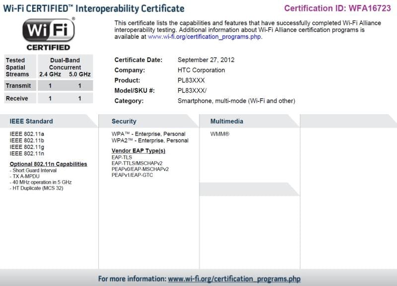 HTC Droid DNA clears Wi-Fi certification, release date should be near