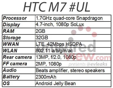 HTC M7 Specs leak