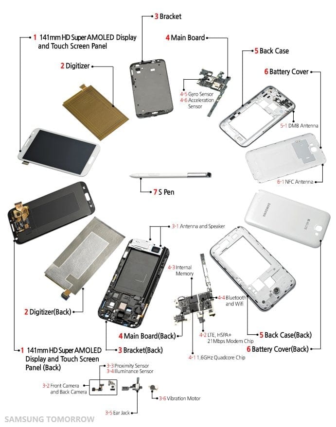 Samsung does a Galaxy Note 2 teardown, a bit late to the party but good one!