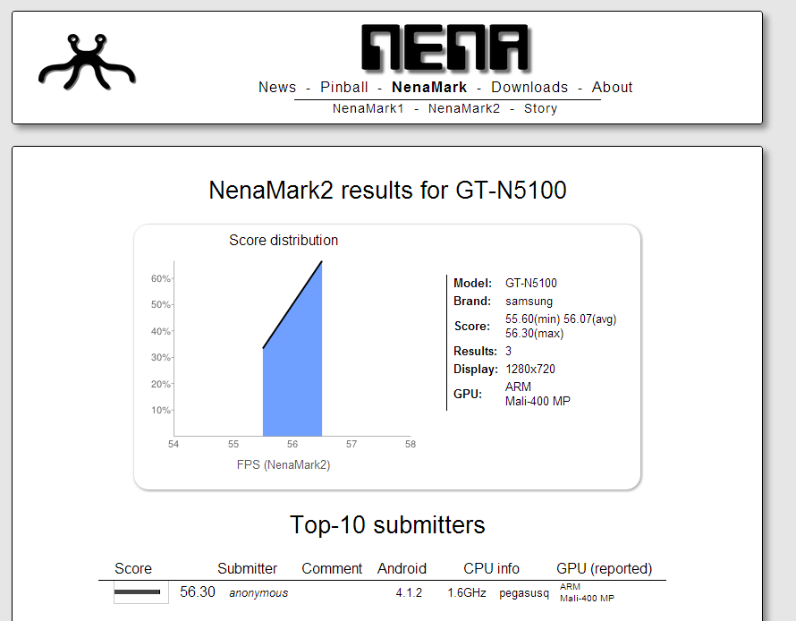 Possible 7-inch Galaxy Note (GT-N5100) spotted in benchmark results