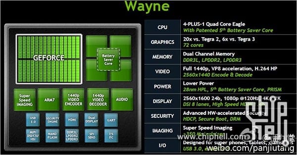 NVIDIA Tegra 4 details leak, said to be six times more powerful than Tegra 3