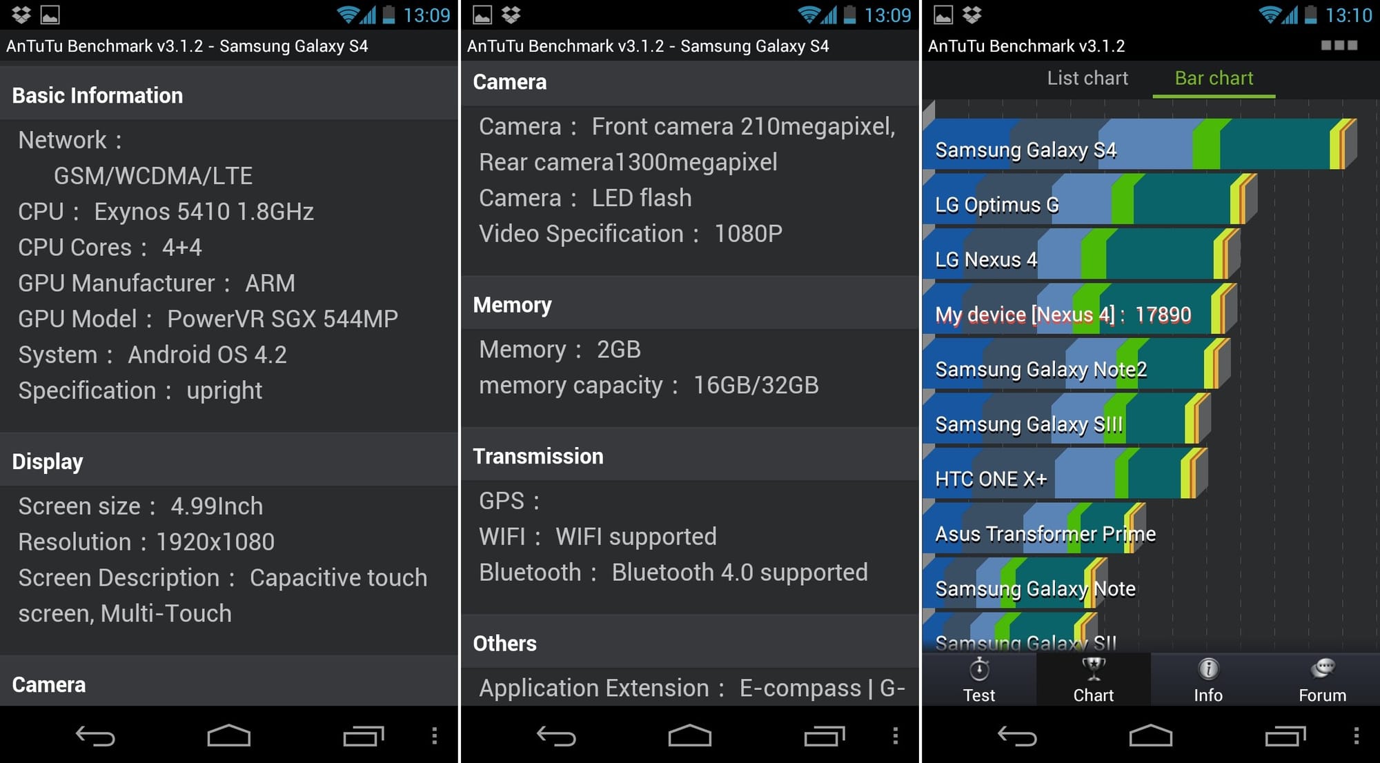 Samsung Galaxy S4 Specifications confirmed via AnTuTu Benchmark