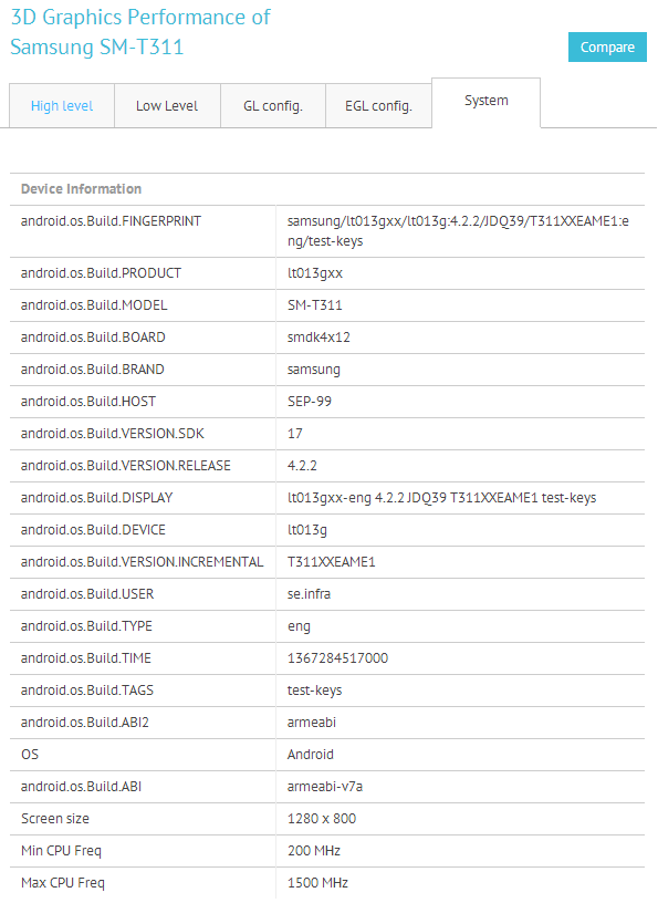 Samsung Galaxy Tab 3 8.0 Specs leaked via benchmark