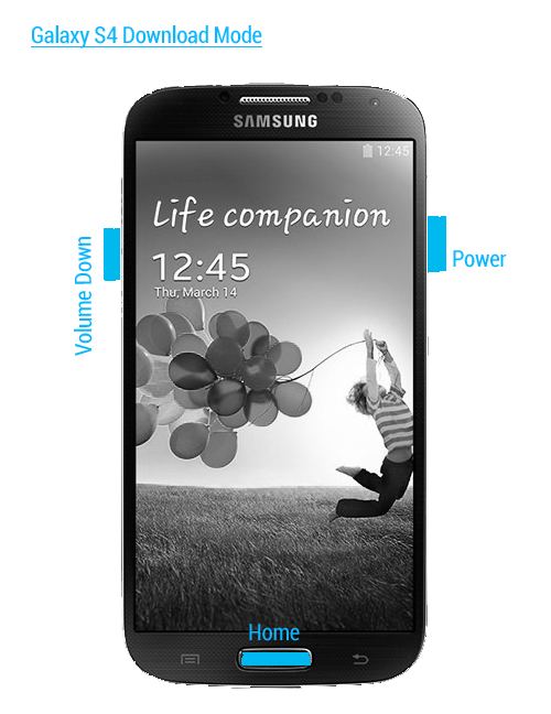 Smasung Galaxy S4 Download Mode