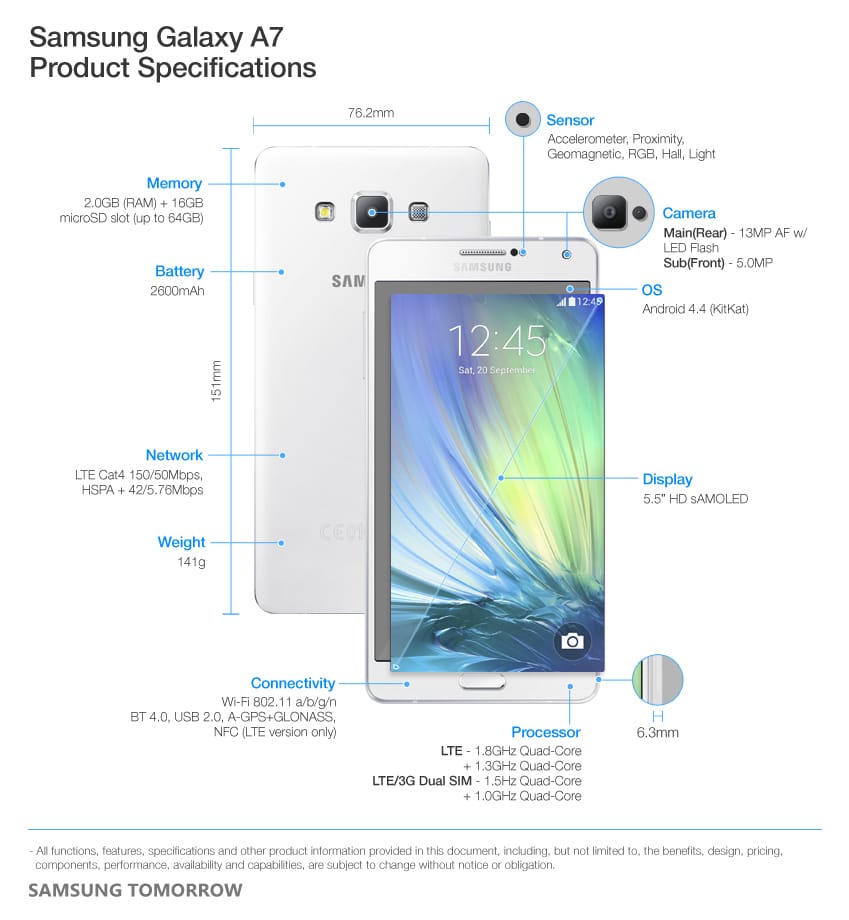 Official Samsung Galaxy A7 Specs now available