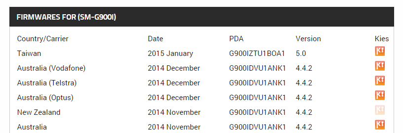 G900IZTU1BOA1: The Galaxy S5 SM-G900I also gets Android 5.0 Lollipop Update firmware