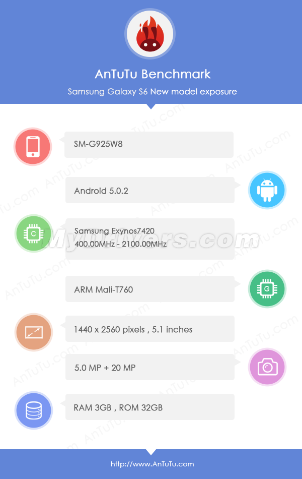 Samsung Galaxy S6 Edge Specs leaks, Quad HD display in tow