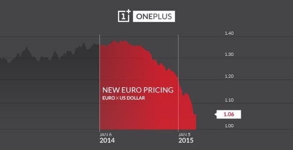 OnePlus One Pricing to Increase in Europe from March 25