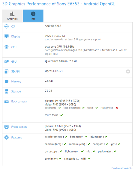 Sony Xperia Z4 and LG G4 Specs Leak via GFXBench Database