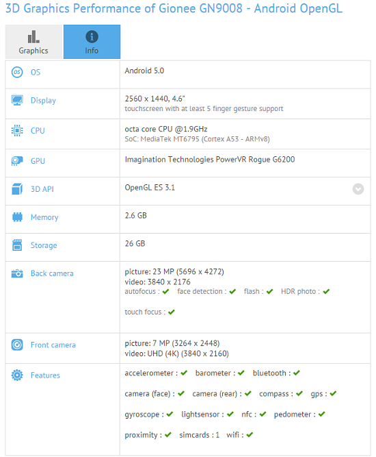 Gionee Elife E8 Spotted on Benchmark Listing Revealing Quad HD Display and More