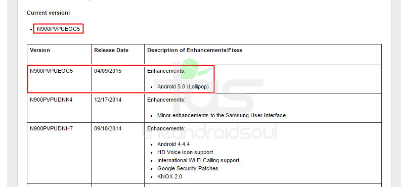 Sprint Galaxy Note 3 Lollipop OTA Update arrives, N900PVPUEOC5