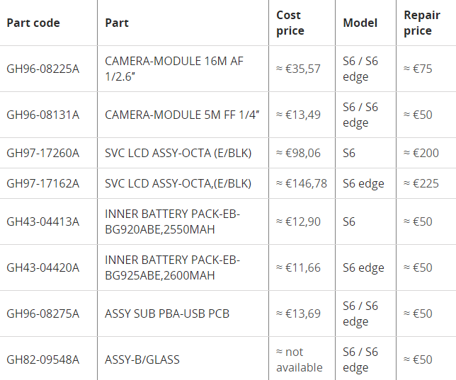 Wondering how much the S6 components cost? Here you go