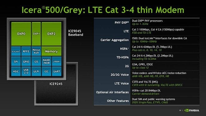 NVIDIA stops LTE modem manufacture, will rely on third parties for future chips