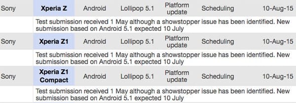 Sony Xperia Z, Z1 and Z1 Compact to Receive Android 5.1 Lollipop Update in August