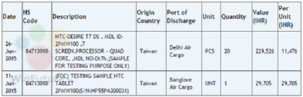 HTC ships to versions of Desire T7 tablets to India for testing