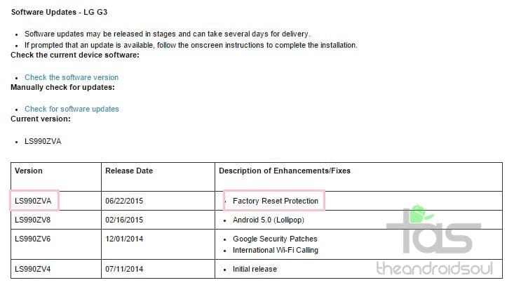 Sprint LG G3 latest update LS990ZVA is not Android 5.1, it’s about Factory Reset Protection