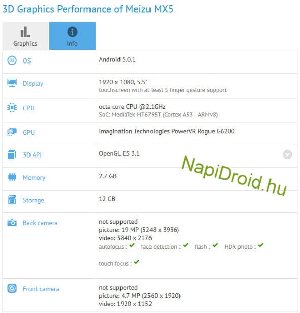 Key specs of Meizu MX5 surface via benchmark listings