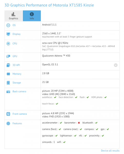 Verizon specific Motorola Kinzie with Snapdragon 810 SoC pops up on GFXBench