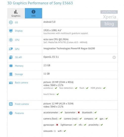 Sony E5663 with 4.6 inch display and 13 MP selfie camera leaks via benchmarks