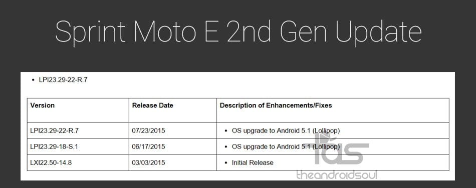 Sprint Moto E 2nd Gen receives small update to version LPI23.29-22-R.7