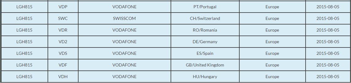 International LG G4 receiving a new update in Europe, version 10C