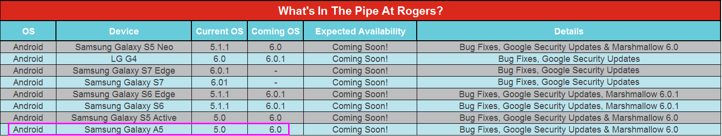 galaxy a5 rogers Marshmallow