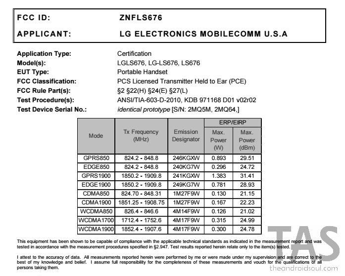 LG Tribute 5 variant spotted at FCC!