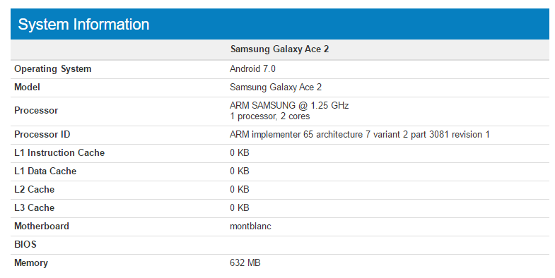 Galaxy Ace 2 spotted running Android 7.0 Nougat (CM14?)